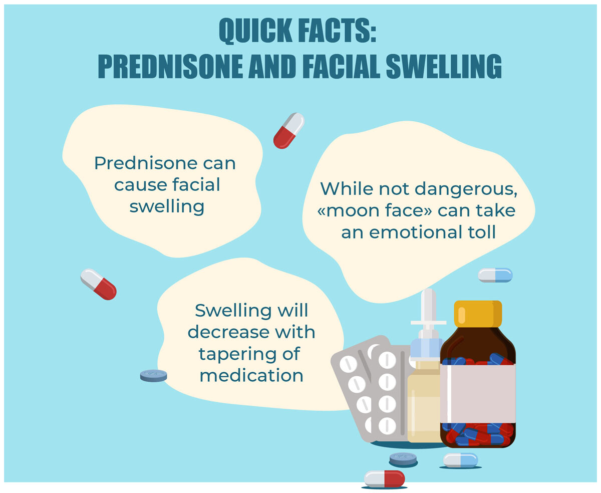 Prednisone and facial swelling